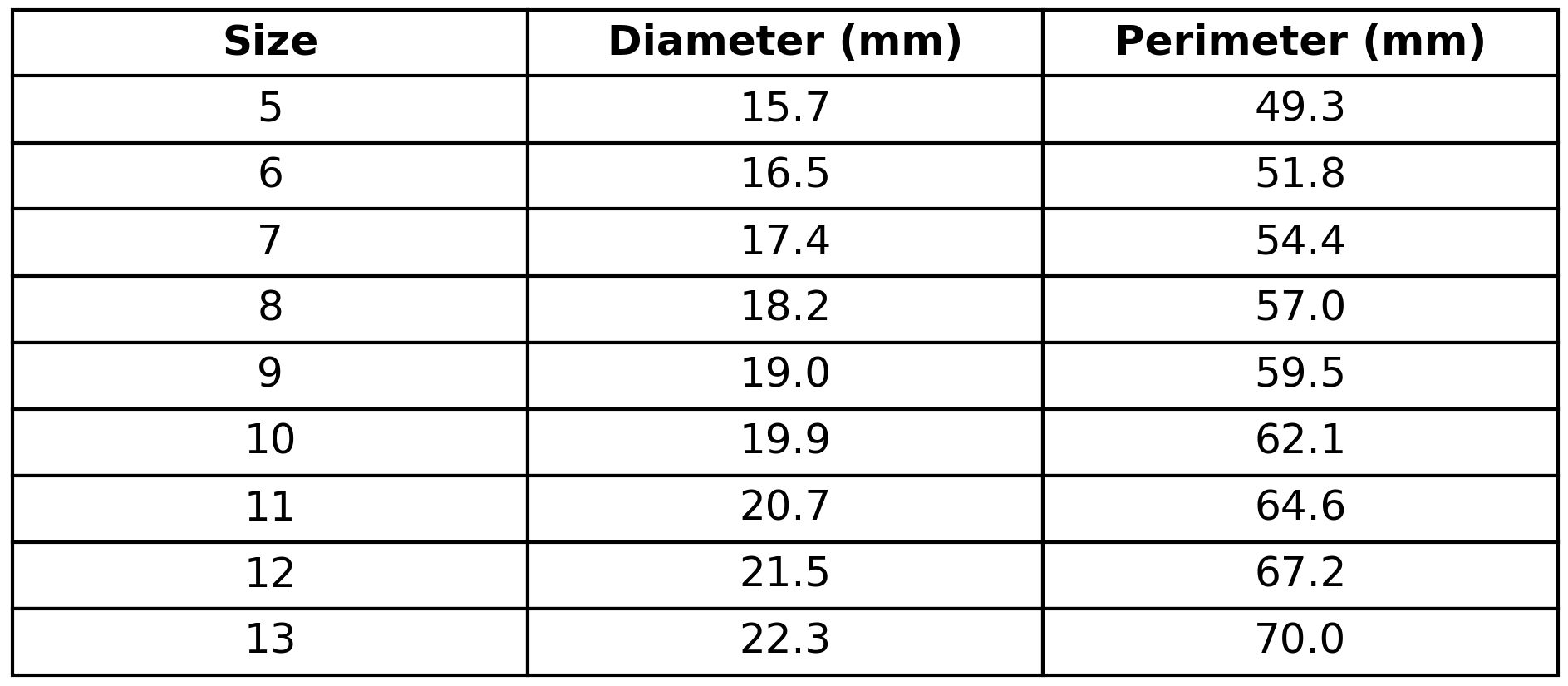 Table showing ring size, diameter, and perimeter measurements in millimeters.